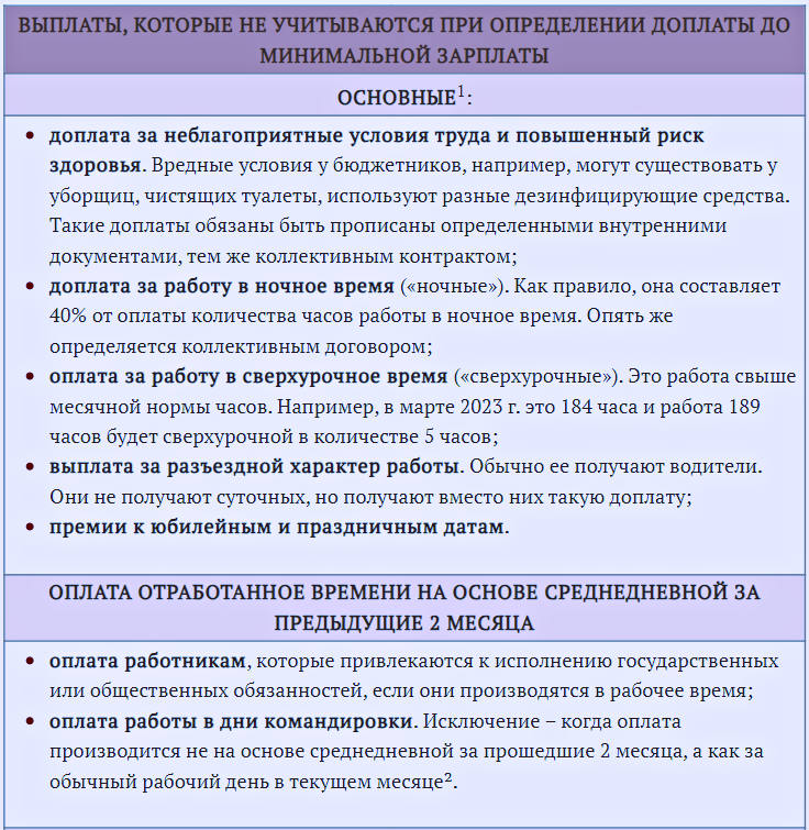 Прибавка к минимальной заработной плате